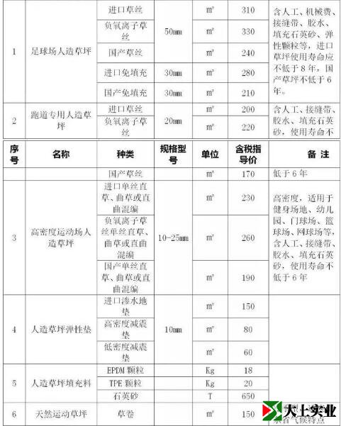 人造草坪運(yùn)動場地指導(dǎo)價(jià)
