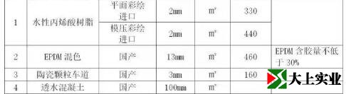健身步道、城市綠道面層