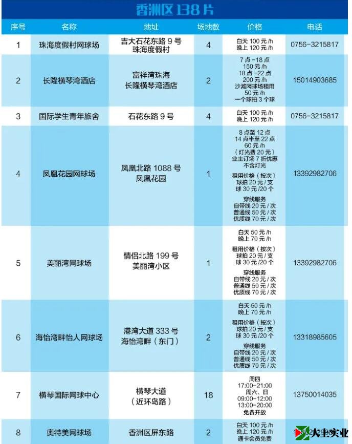 2021最新版！珠海網(wǎng)球場地指南