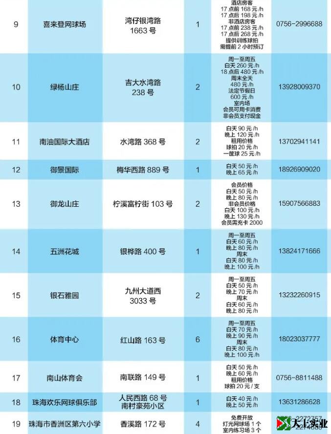 2021最新版！珠海網(wǎng)球場地指南