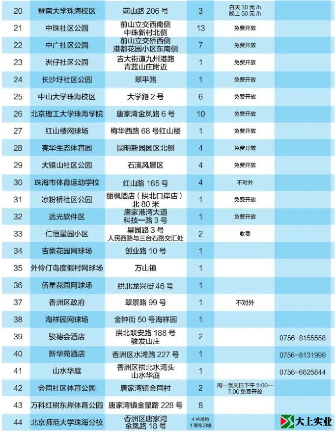 2021最新版！珠海網(wǎng)球場地指南