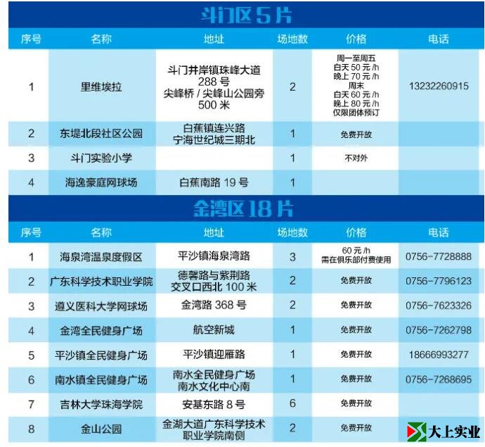 2021最新版！珠海網(wǎng)球場地指南