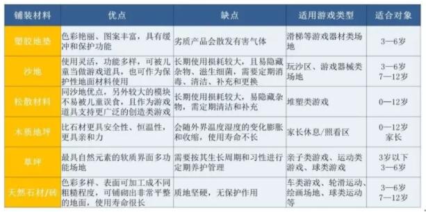 兒童活動(dòng)場(chǎng)地鋪裝什么材料好?
